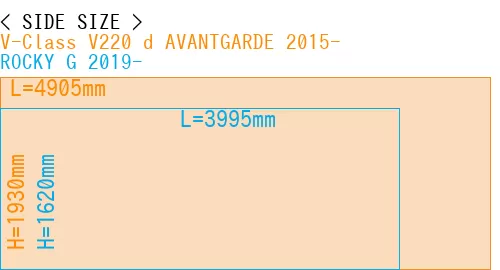 #V-Class V220 d AVANTGARDE 2015- + ROCKY G 2019-
